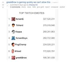 How Twitchs Most Popular Emote Forsene Took Over Polygon