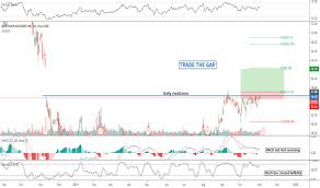 Atvi Stock Price And Chart Nasdaq Atvi Tradingview