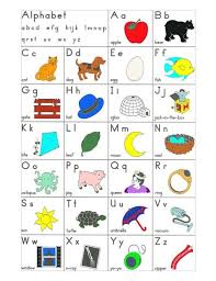 Fountas And Pinnell Alphabet Chart Reading Recovery