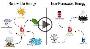 Types Of Renewable Energy Sources With Pros Cons 2020 Fikirler