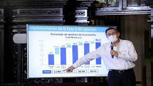 Leg.) de orden tributario orientados a la fase de contención económica y al sostenimiento del proceso de reactivación en una etapa poscoronavirus. Empieza La Tercera Fase De La Reactivacion Instituto Peruano De Economia