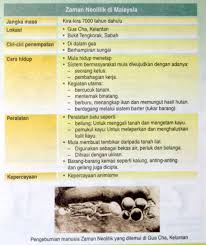 Susunan penulisan hukum tua dari masa ke masa. Facebook