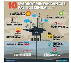 Pelantar minyak gerudi besar is an offshore rig in just cause 2. Offshore Life Posts Facebook