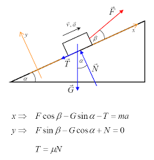 Resultado De Imagen De Inclined Plane Equations Physics And Mathematics Physics Classroom Physics Notes