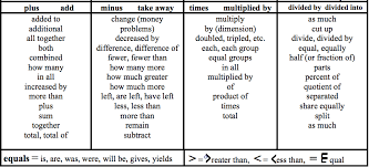 Word Problems Ms Davis Integrated Website