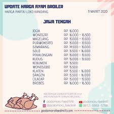 Harga telur ras update setiap hari pagi dan siang. Info Harga Ayam Broiler Hari Info Harga Ayam Broiler Facebook
