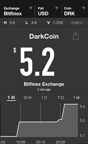 Hey Check Out The Price Of Darkcoin On Bitfinex Its Now