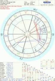 Retrograde Planets In The Birth Chart Katie Turner Know