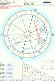 retrograde planets in the birth chart katie turner know