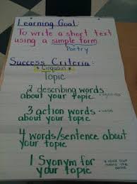 K C Love Grade 3 Poetry Month Full Speed Ahead Teaching Poetry Poetry Ideas Cinquain Poems