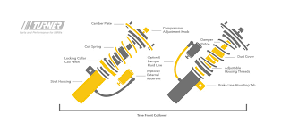 Turner Motorsport Coilover Buyers Guide Turner Motorsport