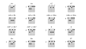 Guitar Bar Chords Guitar Chord Charts