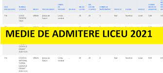 Iată unde vor fi afișate. Medie Admitere Liceu 2021 Cum Se CalculeazÄƒ Media De Admitere La Liceu In Acest An Kanal D Romania