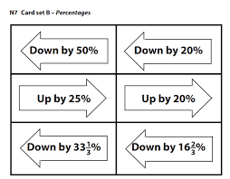 To calculate decrease percentage, we will subtract the new number from the original number by using the formula. 8 Of The Best Percentage Increase And Decrease Teaching Resources For Ks3 Maths