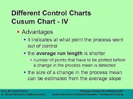 Control Charts Michael Koch M Control Charts