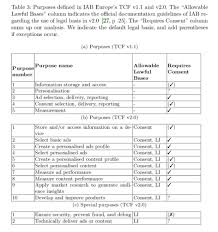 Feb 28, 2020 · this isn't any research paper, it's an mba research paper which means you have to be able to identify a business problem, situation or opportunity and base your research on that. Nataliia Bielova On Twitter 8 N Follow Up Result Not Included In The Paper From May 2020 Vendorlist V 38 For Tcf 2 0 Out Of 325 Registered Advertisers 74 23 Rely On Legitimate Interests