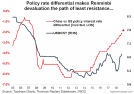 usdcny its going to 7 folks seeking alpha