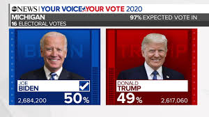 Michigan 2020 Election Results Biden Projected To Win Mi Electoral College Presidential Vote Winner Abc News Abc11 Raleigh Durham