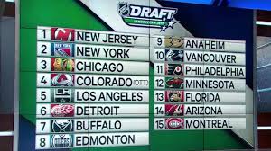 So we figured it was only appropriate to put together a draft lottery preview. 2019 Nhl Draft Lottery Beer League Heroes