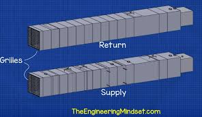 1 illustrates the schematic diagram of such an ahu system. Air Handling Units Explained The Engineering Mindset