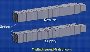 Commercial air handlers usually employ hot water or steam for heating coils and chilled water for a typical residential air handler is diagrammed below for heating. Air Handling Units Explained The Engineering Mindset