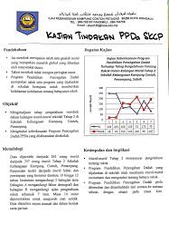 Ia merupakan satu alat yang dibentuk secara kaedah ini sering digunakan untuk mengutip data dalam kajian tindakan secara formal dan sistematik. Laluan Ppda Sk Kg Contoh Kajian Tindakan Keberkesanan Program Pendidikan Pencegahan Dadah Terhadap Tahap Pengetahuan Tentang Rokok Dalam Kalangan Murid Tahap 2 Skcp Facebook