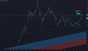 Kahot Stock Price And Chart Osl Kahot Tradingview