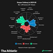 Largemouth bass, smal mouth bass, yellow perch, brown bullhead, northern pike, cha.n pickere , atlantic Haaland Mbappe Lukaku Using Data To Find City S New Aguero The Athletic