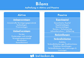 D ie selbst geschürten erwartungen entpuppten sich als viel zu hoch, die ergebnisse waren niederschmetternd, und skipper jesper bank steht nun wohl vor seinem abschied: Bilanz Definition Erklarung Beispiele Ubungsfragen