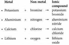 Elements bond to achieve the lowest possible energy, where they are stable. What Causes Ions To Form Ionic Bonds A Plus Topper