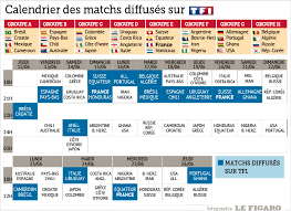 Consultez le programme télé de vos chaîne préférées sur tv.fr. Ne Ratez Rien De La Coupe Du Monde Pour Suivre Vos Equipes