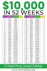 Stop eating out another way to save $10,000 in a year would be to stop eating out. Handpick The 52 Week Money Saving Challenge Free Printable Money Bliss 52 Week Money Saving Challenge Money Saving Challenge Savings Challenge