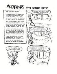 Poetry Comics Metaphors With Robert Frost Teaching Figurative Language Teaching Poetry Teaching Language Arts