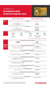 It generated 100% valid visa credit card numbers.; Upcoming Changes To Scotiabank Gold Amex And Momentum Visa Infinite Aug 1 2019 Personalfinancecanada