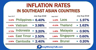 philippines has highest inflation among 10 sea countries