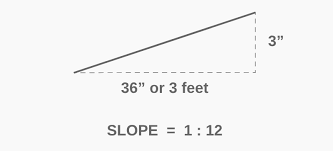 Calculating Slope And Common Slopes In Architecture