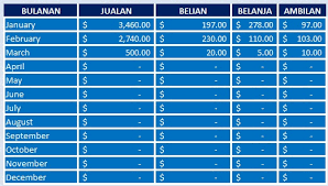 Cara mendapatkan uang secara online tanpa blog dan youtube. Gunakan Mudah Rekod Untuk Memulakan Perniagaan Anda Secara Percuma