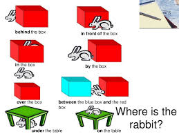 Preposition Place Telling Positions And Directions Around Town