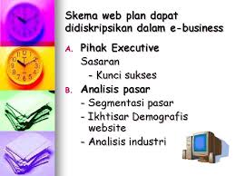 Syarat segmentasi yang efektif 1. Perencanaan Web Web Plan Perencanaan Web Web Plan