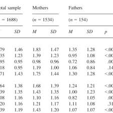 Auf linkedin können sie sich das vollständige profil ansehen und mehr über die kontakte von pba eling und jobs bei ähnlichen unternehmen erfahren. Pdf Validity Of The Finnish Version Of The Parental Burnout Assessment Pba