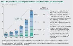 The Robots Taking Your Job Could Get You Killed