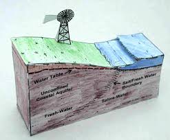 Pin On Geology Models