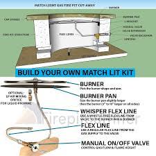 What size gas line for fire pit. Resources Firepit Outfitter Gas Firepit Gas Fire Pits Outdoor Fire Pit
