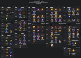 MetaTFT on X: TFT Set 11 Fortune Loot Table Up to date as of the latest  PBE Branch Cut (March 13th) Anyone hit the Mystery Gift yet? 🎁  t.co8AKYpvEvvd  X
