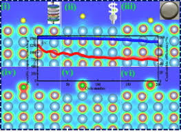 Learn how to sort through the various old ship anchors for sale on ebay to find the ones that serve you right. Robust Tin Nanoparticles Polysulfide Anchor For Li S Storage And Diffusion Pathways Using First Principle Calculations Sciencedirect
