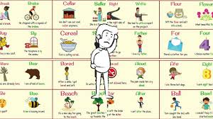 Homophones Commonly Confused Homophones Illustrated With Pictures Homophones List Examples