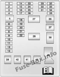 Instrument Panel Fuse Box Diagram Chevrolet Sonic Aveo 2012 2013 2014 2015 2016 Chevrolet Sonic Chevy Sonic Chevrolet Aveo