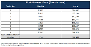 Income Limits For E X P A N D E D Medicaid Josh Viles