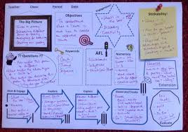 A Slightly Tweaked Version Of The 5 Minute Lesson Plan Thanks To Ross Morrison Mcgill Twitter T 5 Minute Lesson Plan Instructional Planning Binder Planning