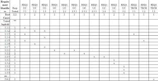 Example Of Requirement Traceability Matrix Social Media Optimization Business Analyst Software Testing